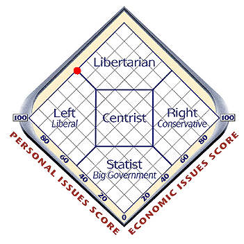 centrist